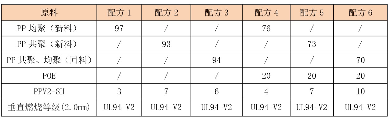 應(yīng)用資料.JPG